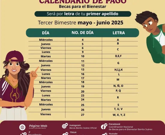 Arranca pago del tercer bimestre de Becas Bienestar